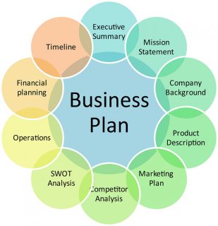 Minneapolis Business Planning Services